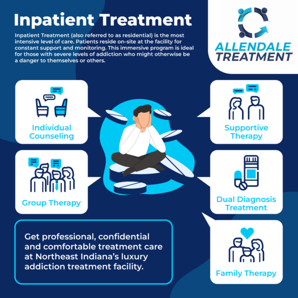 Inpatient Treatment | Allendale Treatment