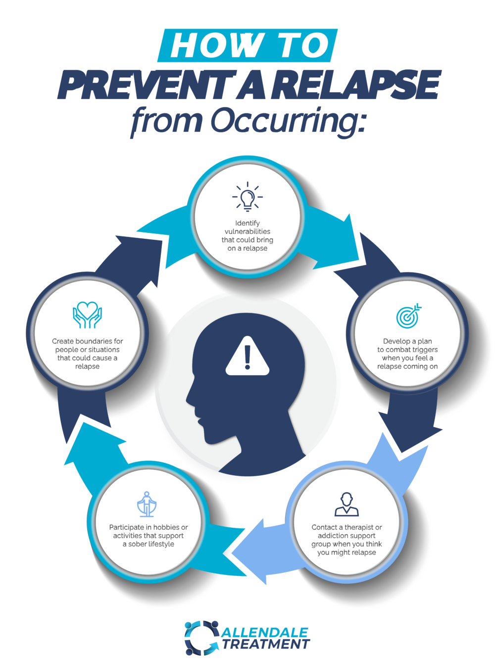 How to Prevent from Relapsing Infographic