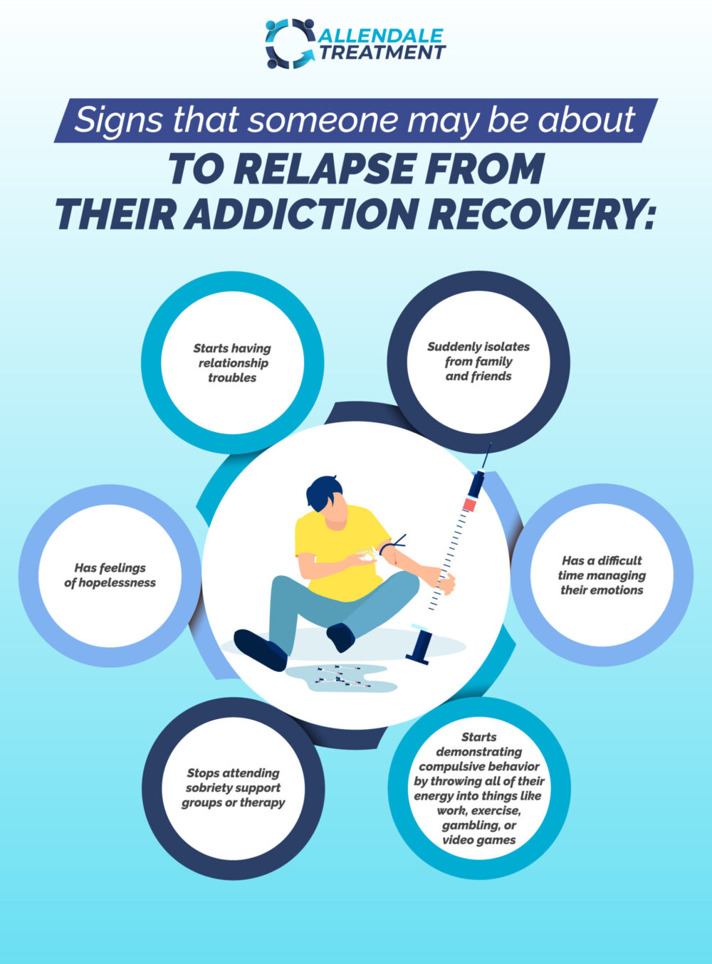 Relapse Signs Infographic Allendale Treatment