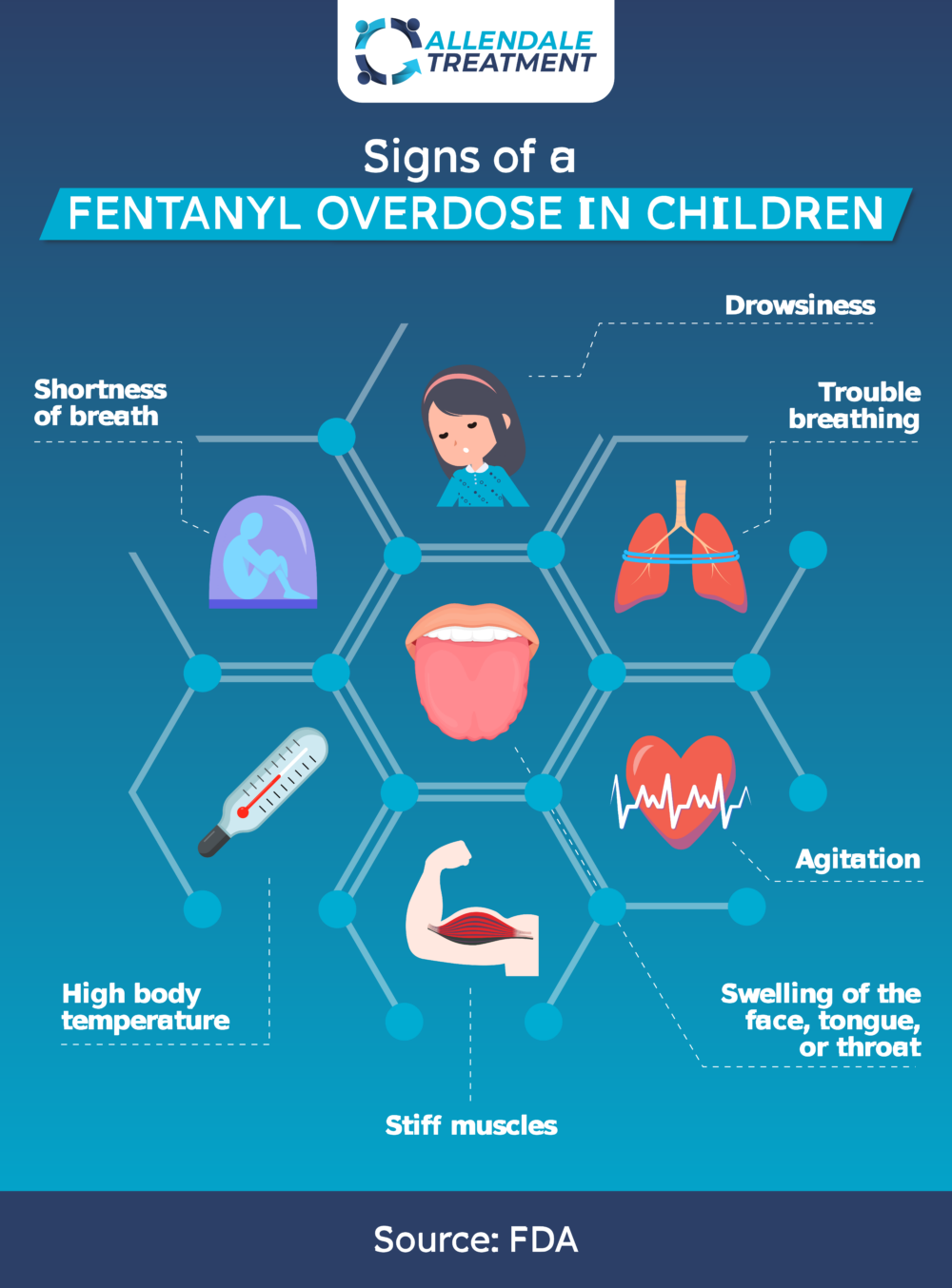 Signs of Fentanyl Overdose Infographic