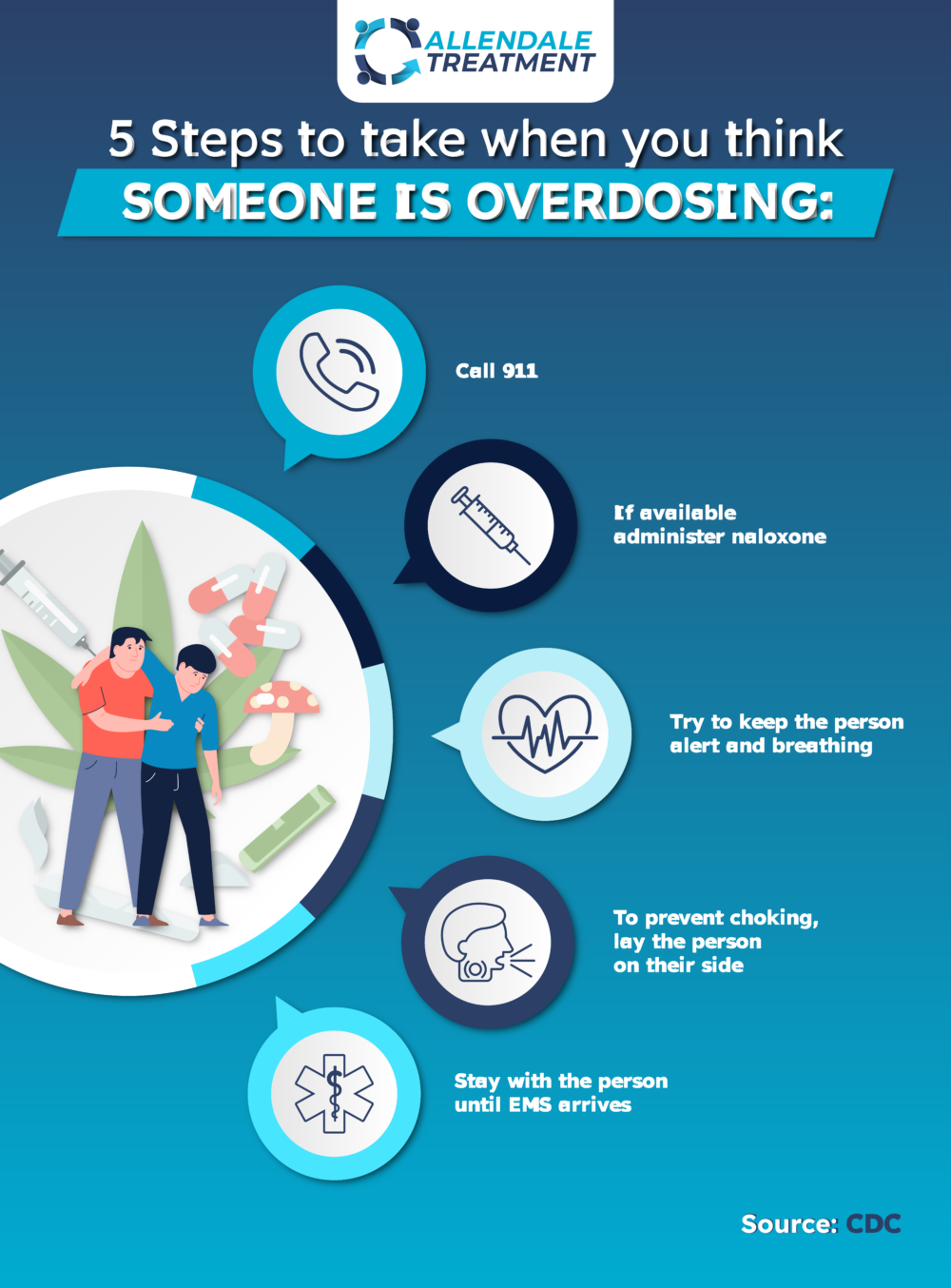 Steps to Take When Someone Overdoses Infographic