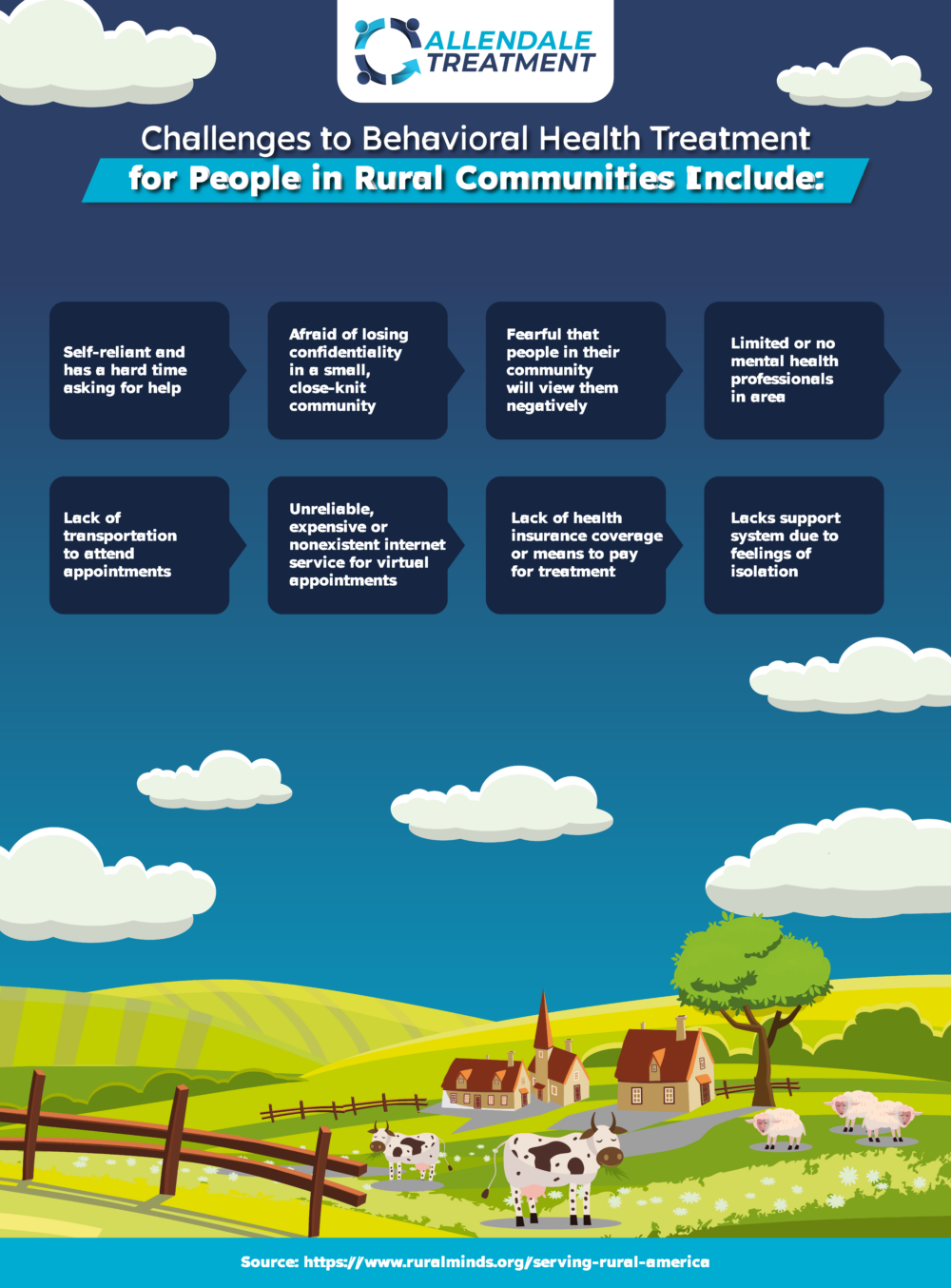 Barriers to Mental Health Treatment in Rural Communities Infographic