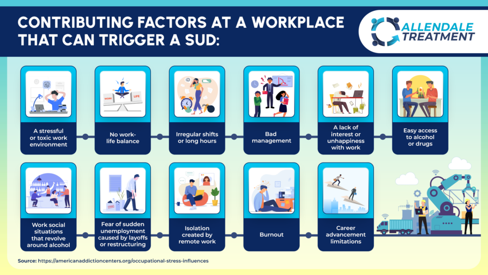 Contributing Employment Risk Factors for Substance Use Disorders Infographic Allendale Treatment