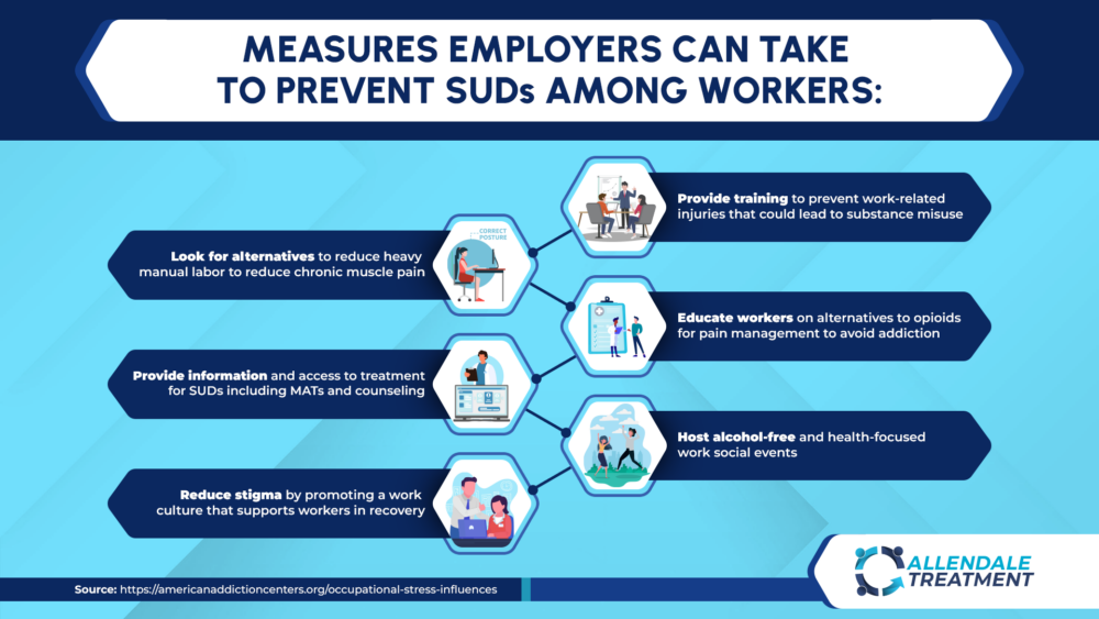 Preventing Substance Use Disorders in the Workplace Infographic