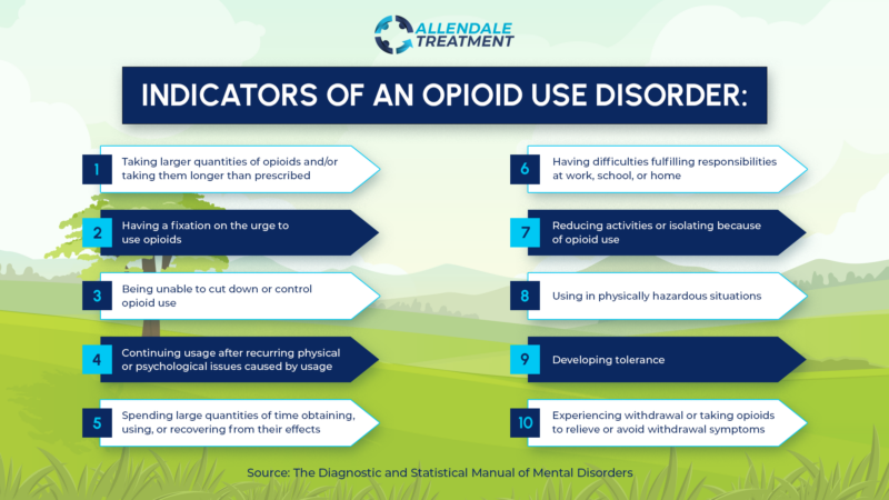 signs of opioid use disorder infographic