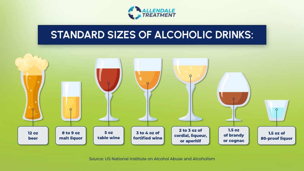 Standard Size of Alcoholic Drinks Infographic Allendale Treatment