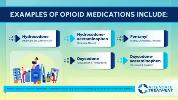 Alternatives to Opioids for Pain Management