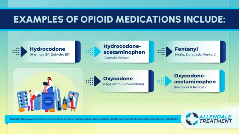 Alternatives to Opioids for Pain Management