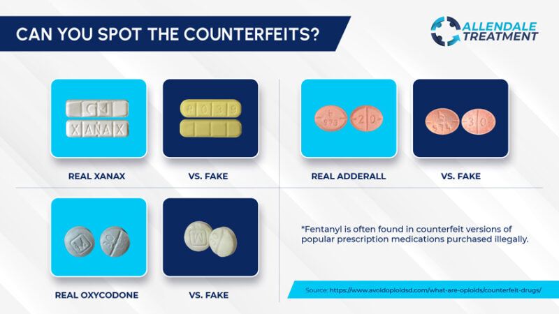 Why Are Counterfeit Drugs On The Rise Here S What Is Behind It